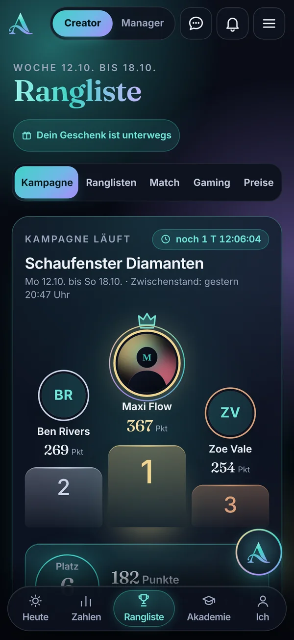 Rangliste der laufenden Kampagne