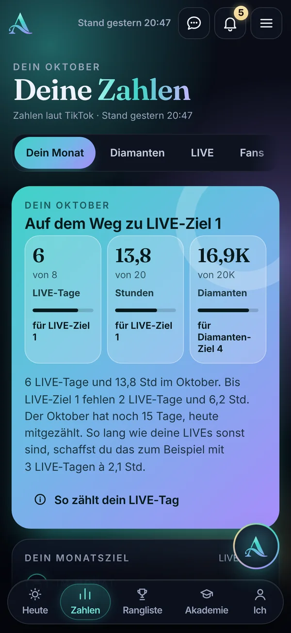 Deine Zahlen mit LIVE-Tagen, Stunden und Diamanten